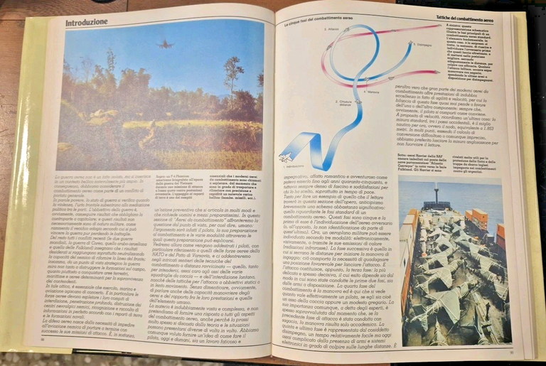 AEREI DA COMBATTIMENTO di Gunston e Spick 1984 Peruzzo Libro …