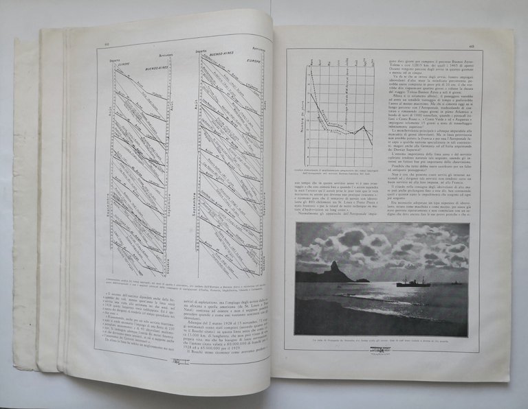 AERONAUTICA giugno 1929 rivista mensile internazionale illustrata aerei volo