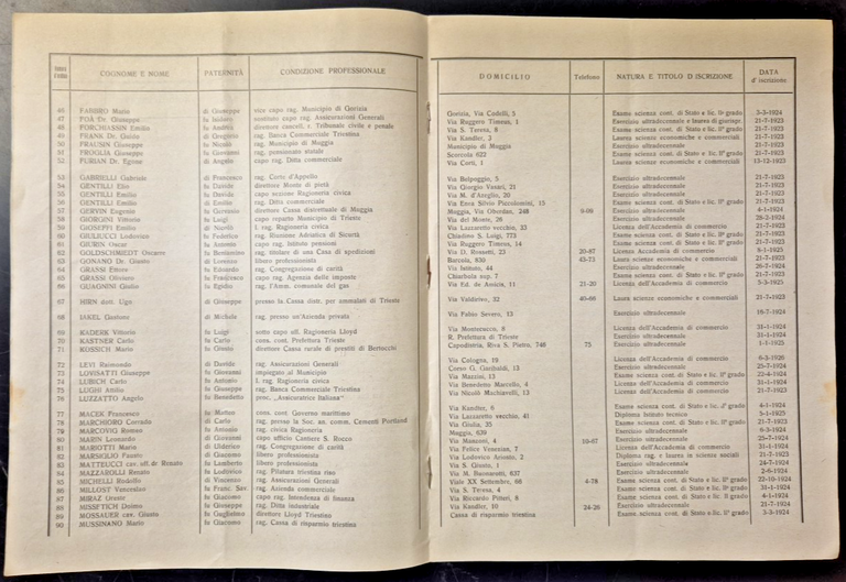 ALBO DEL COLLEGIO DEI RAGIONIERI Provincia Trieste Sezione Pola anno …