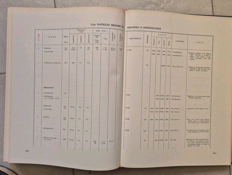 ALMANACCO STORICO DELLE NAVI MILITARI D'ITALIA 1861 1975 Roma 1978 …