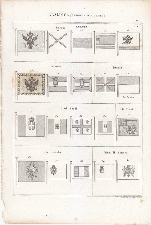 ARALDICA BANDIERE MARITTIME AUSTRIA Incisione Stampa Antica 1866 Tavola Vintage | Immagine Gallery 1