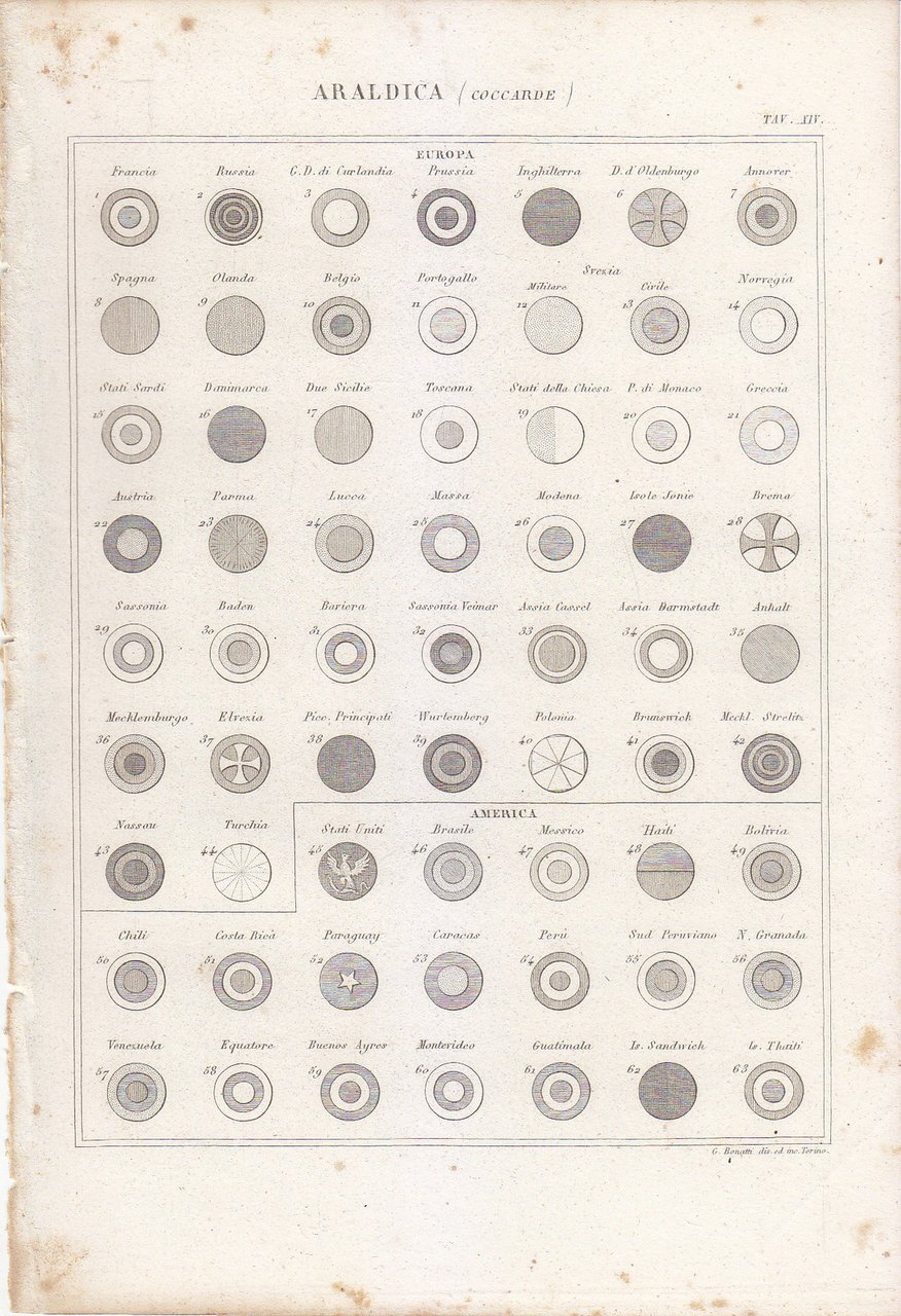 ARALDICA COCCARDE INCISIONE STAMPA RAME 1866 TAVOLA ORIGINALE Europa America