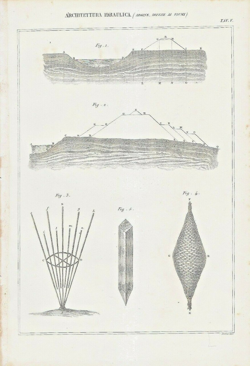 ARCHITETTURA IDRAULICA ARGINE DIFESE FIUMI Incisione Stampa Antica 1866 TAVOLA