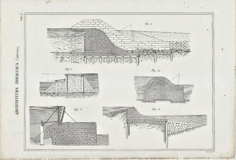 ARCHITETTURA IDRAULICA CHIUSA (2) Incisione Stampa Antica 1866 Tavola Originale