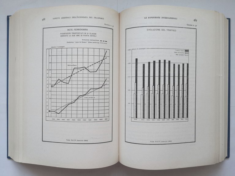 ASPETTI AZIENDALI E SOCIALI DELL'ECONOMIA DEI TRASPORTI TERRESTRI volume I …
