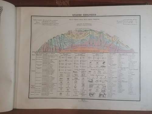 ATLANTE DI GEOGRAFIA UNIVERSALE Naymiller Allodi 1865? Pagnoni libro carte …