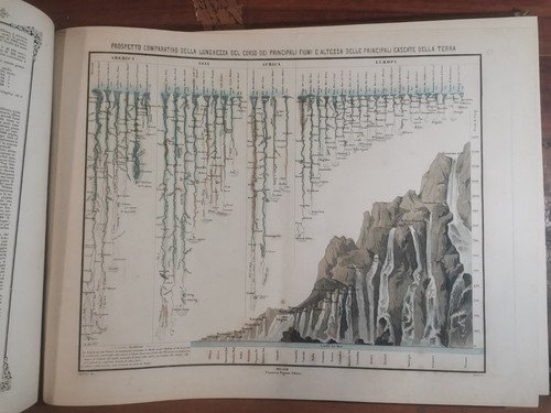ATLANTE DI GEOGRAFIA UNIVERSALE Naymiller Allodi 1865? Pagnoni libro carte …