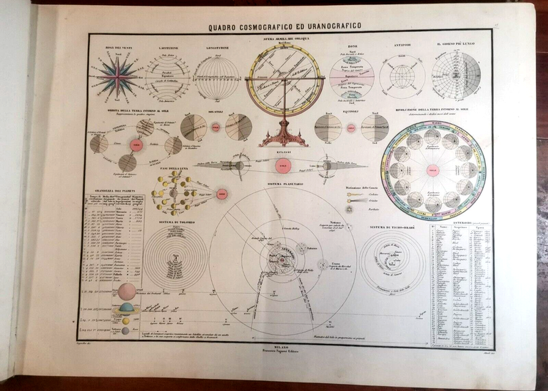 ATLANTE DI GEOGRAFIA UNIVERSALE Naymiller Allodi 1865? Pagnoni libro carte …