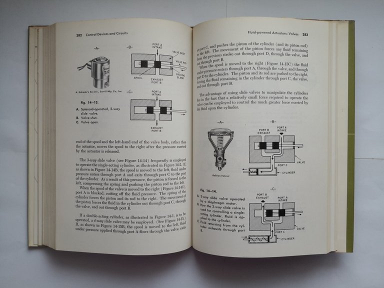 AUTOMATIC INDUSTRIAL CONTROLS di Abraham Marcus 1966 Prentice Hall Libro …