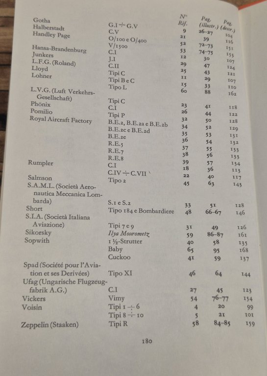 BOMBARDIERI AEREI PATTUGLIAMENTO RICOGNIZIONE 1914 1919 di Kenneth Munson Libro | Immagine Gallery 6