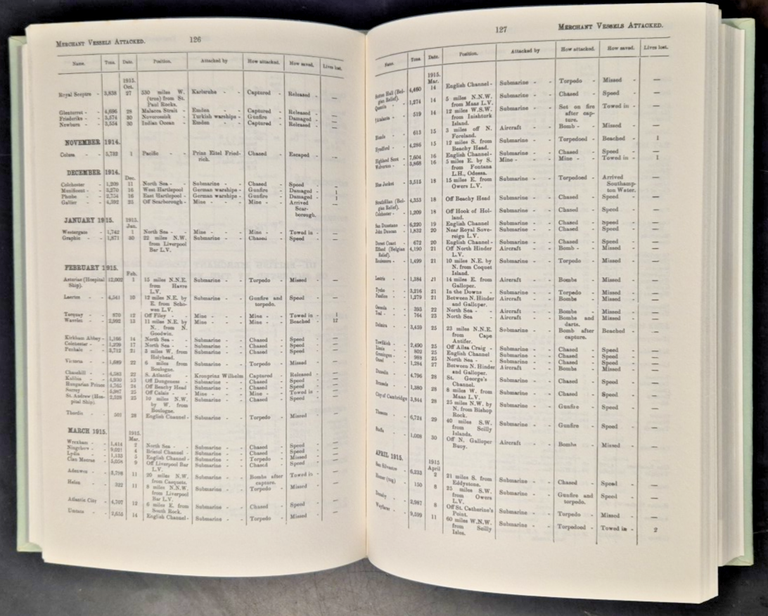 BRITISH VESSELS LOST AT SEA 1914 1918 and 1939 1945 …
