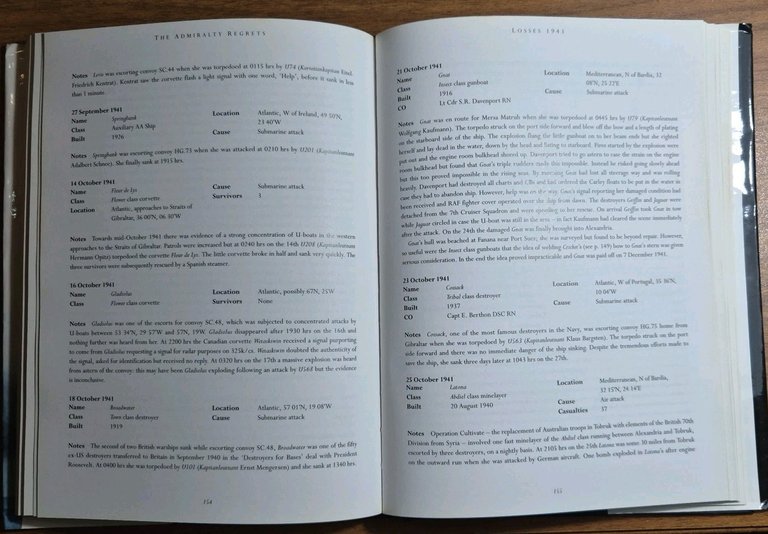 BRITISH WARSHIP LOSSES OF THE 20TH CENTURY di Paul kemp …