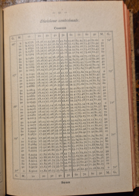 Celerimensura tavole logaritmiche tacheometriche di borletti 1913 hoepli libro