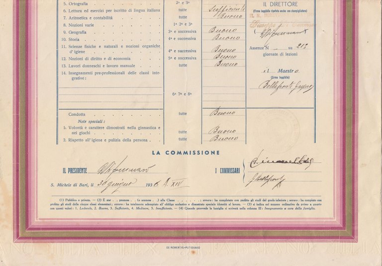 CERTIFICATO DI STUDIO Sammichele di Bari 1936 Originale Vintage Pagella …