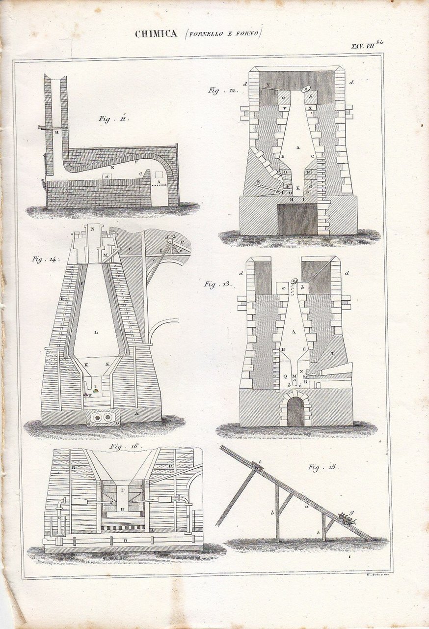 CHIMICA FORNELLO E FORNO incisione stampa vintage 1866 originale antica …