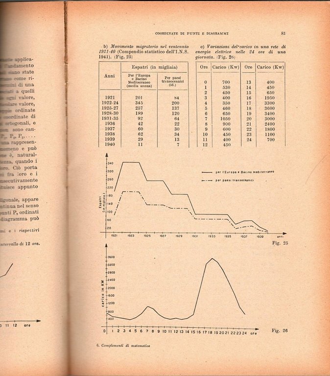 COMPLEMENTI DI MATEMATICA di Alfredo Perna e Mario Sansoni 1957 …
