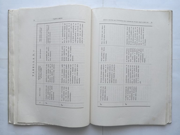 COMPLEMENTI DI TECNOLOGIA MECCANICA Almerino Viola 1951 CEDAM libro materiali