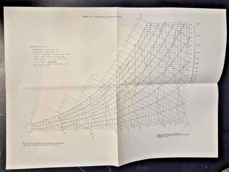CONDIZIONAMENTO DELL'ARIA E REFRIGERAZIONE di Carlo Pizzetti 2 volum 1995 … | Immagine Gallery 16