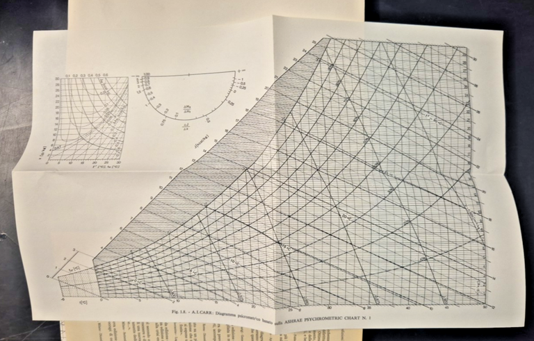 CONDIZIONAMENTO DELL'ARIA E REFRIGERAZIONE di Carlo Pizzetti 2 volum 1995 … | Immagine Gallery 7