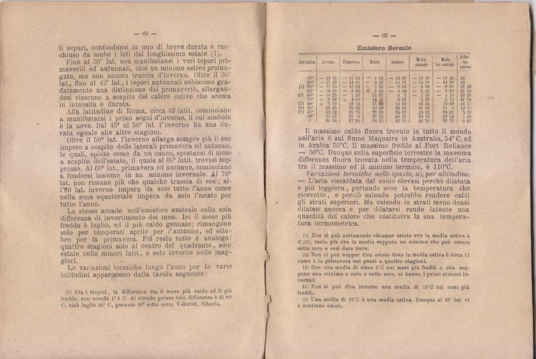 CONDIZIONI ESTERNE DELLA VEGETAZIONE IN RAPPORTO COLL'AGRICOLTURA di Mussa 1883