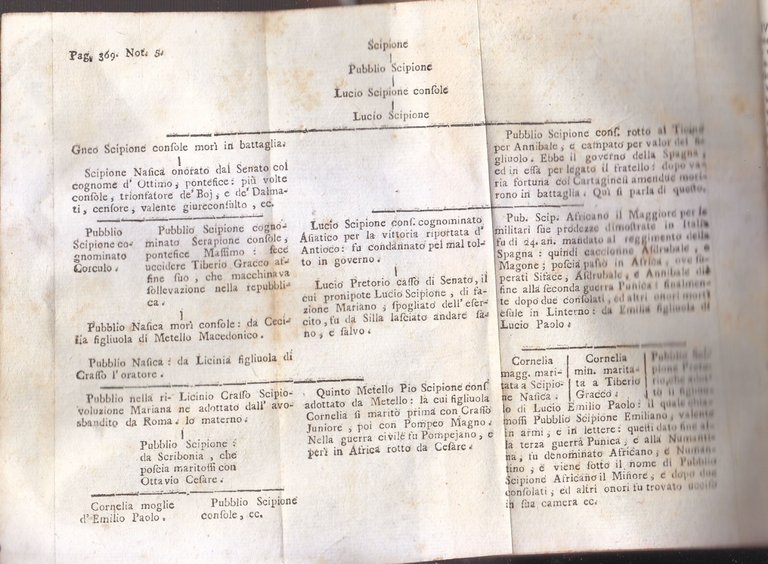 CORNELIO NIPOTE Della Vita Degli Eccellenti Comandanti 1771 Catania Libro …