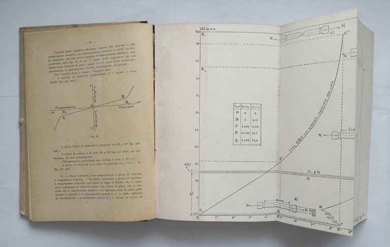 CORSO DI SCIENZA DELLE COSTRUZIONI Anselmo Ciappi parte I 1942 …