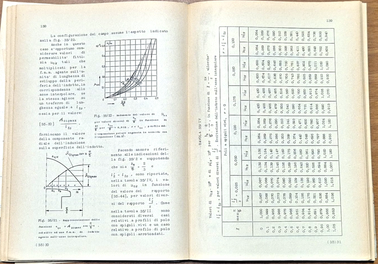 COSTRUZIONI DI MACCHINE ELETTRICHE SINCRONE Antonio Carrer 1955 Levrotto Libro