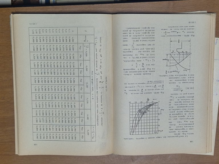 COSTRUZIONI DI MACCHINE ELETTRICHE SINCRONE Antonio Carrer 1955 Levrotto Libro
