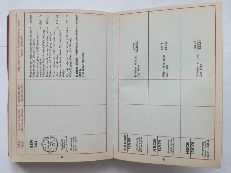 DATI TECNICI catalogo 1968 FIVRE valvole riceventi cinescopi quarzi libro