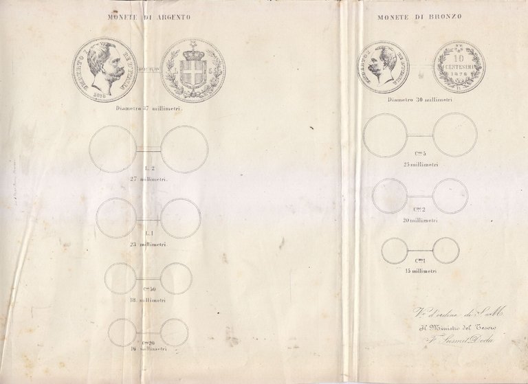 DETERMINA L'IMPRONTA DELLE MONETE di Umberto I REGIO DECRETO 1878 …