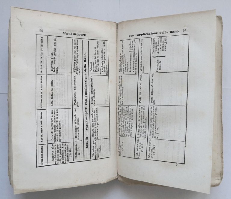 DIAGNOSTICA FISICA DELLA MALATTIE DEGLI ORGANI RESPIRAZIONE 1850 di Walshe …