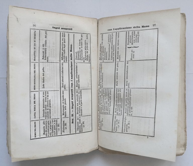 DIAGNOSTICA FISICA DELLA MALATTIE DEGLI ORGANI RESPIRAZIONE 1850 di Walshe … | Immagine Gallery 8