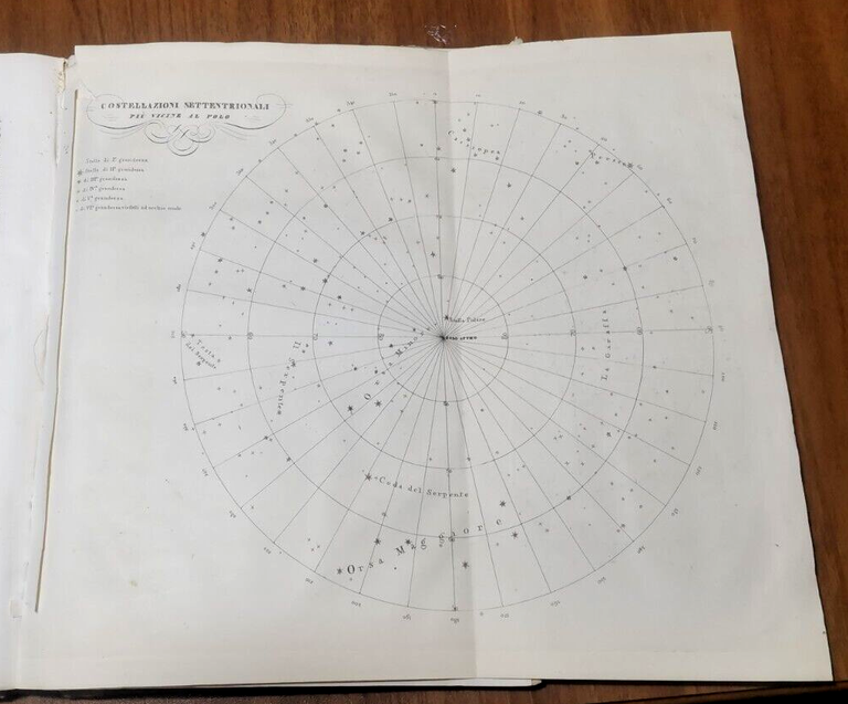 DIZIONARIO DE TERMINI RELATIVI ALLA GEOGRAFIA di G De Sanctis …