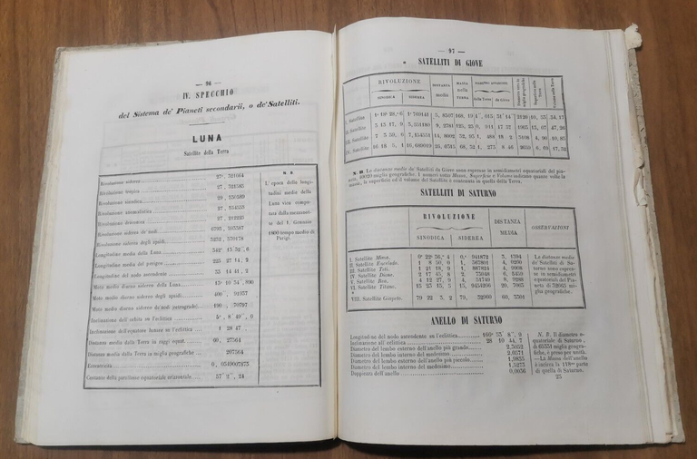 DIZIONARIO DE TERMINI RELATIVI ALLA GEOGRAFIA di G De Sanctis …