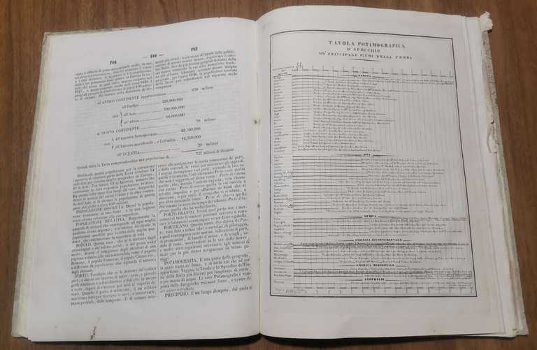 DIZIONARIO DE TERMINI RELATIVI ALLA GEOGRAFIA di G De Sanctis …