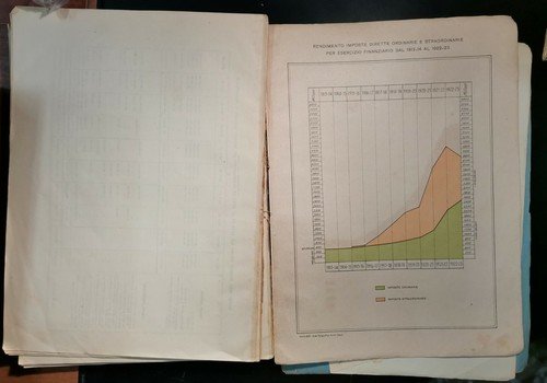 DOCUMENTI SU CONDIZIONE FINANZIARIA E ECONOMICA DELL’ITALIA di De Stefani …
