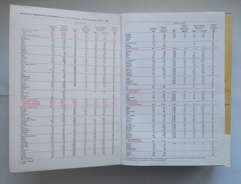 ECONOMIA di Stanley Fischer e Rudiger Dornbusch 1986 Hoepli libro …