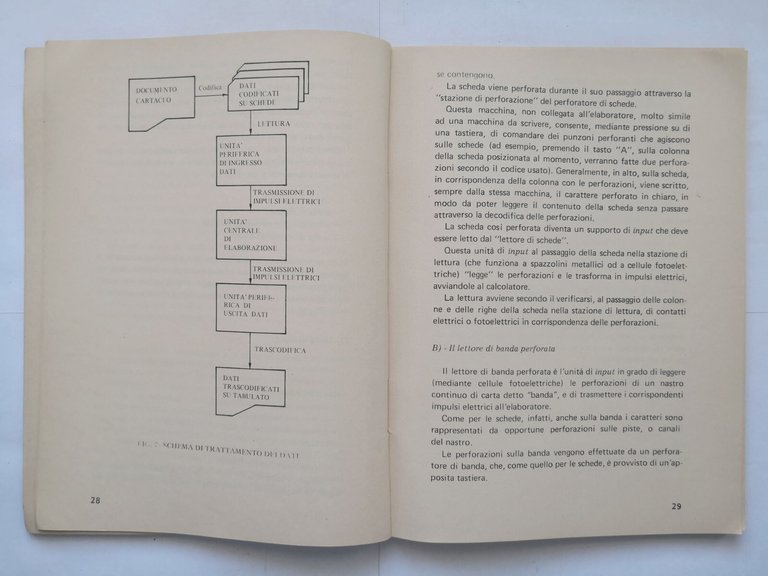 ELEMENTI DI ELABORAZIONE ELETTRONICA 1985 Simone nozioni informatica libro