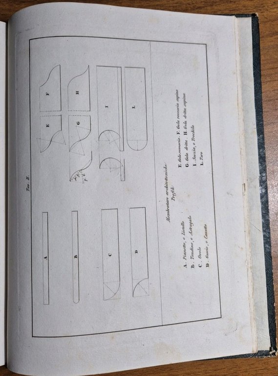 ELEMENTI DI ORNATO A MANO LIBERA E GEOMETRICO di Giuseppe …