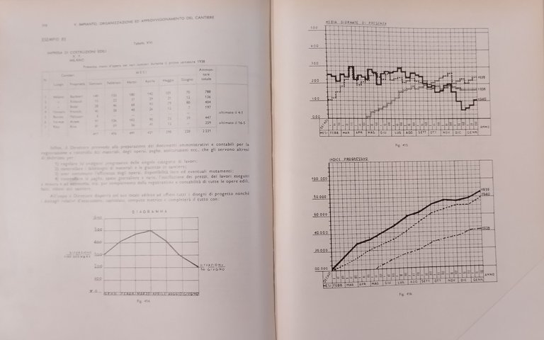 ENCICLOPEDIA DEL COSTRUTTORE EDILE di Giovannni Arosio 1960 Hoepli Libro