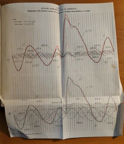 ESERCITAZIONI DI MECCANICA APPLICATA ALLE MACCHINE testo e tavole Scotto …