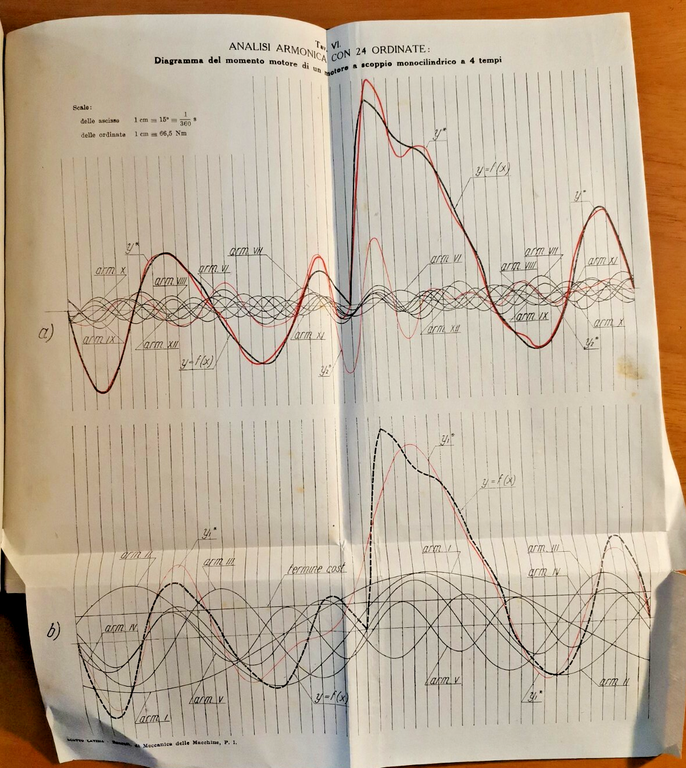 ESERCITAZIONI DI MECCANICA APPLICATA ALLE MACCHINE testo e tavole Scotto … | Immagine Gallery 5