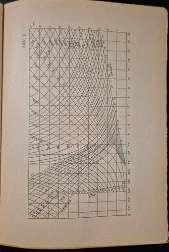 ESERCIZI SULLE MACCHINE TERMICHE di Antonio Capetti 1952 Libreria Tecnica …