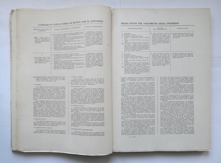 ESTIMO RURALE CIVILE E CATASTALE di Pietro Ficai 1950 Hoepli …