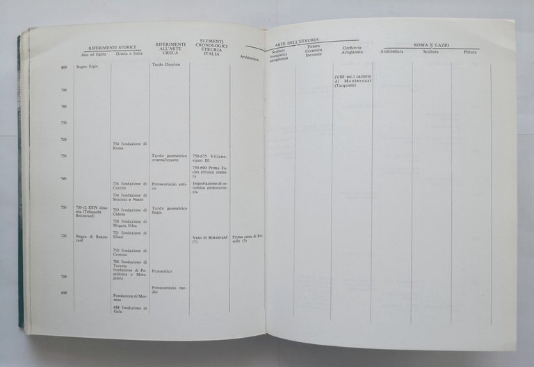 ETRURIA di Guido Mansuelli 1963 Il Saggiatore Libro portolano