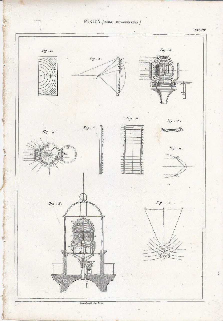 FISICA FARO INTERFERENZA Incisione Stampa Gravure 1866 Tavola Antica Originale