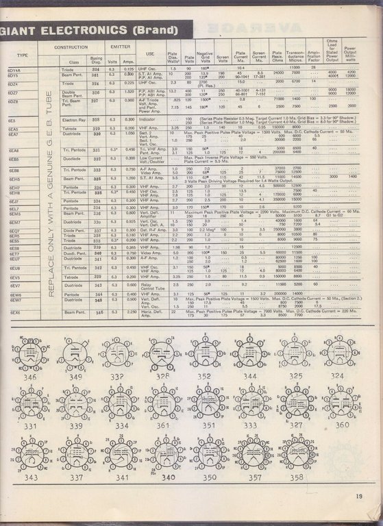 GIANT ELECTRONICS Electron Tube Technical Manual handbook libro valvole tubi …