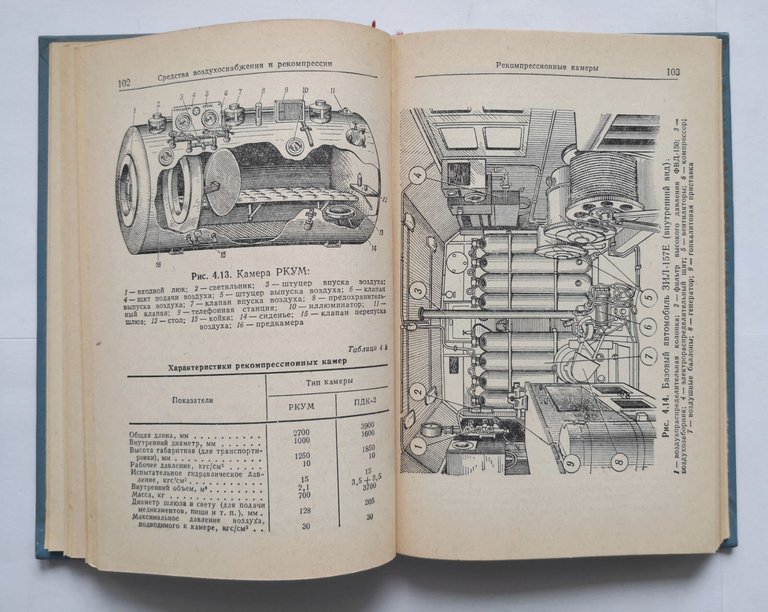 GUIDA DEL NUOTATORE SOTTOMARINO di Shikanov 1977 libro in Russo …