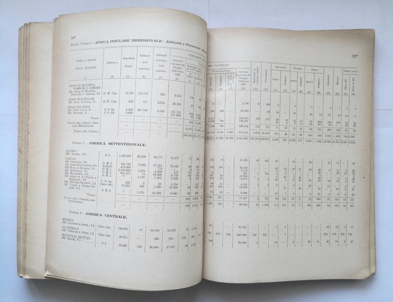 GUIDA DELLE MISSIONI CATTOLICHE 1934 Unione Missionaria del Clero Italia …