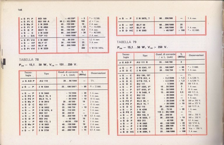 GUIDA MONDIALE DEI SEMICONDUTTORI di Schreiber 1974 Celi libro caratteristiche